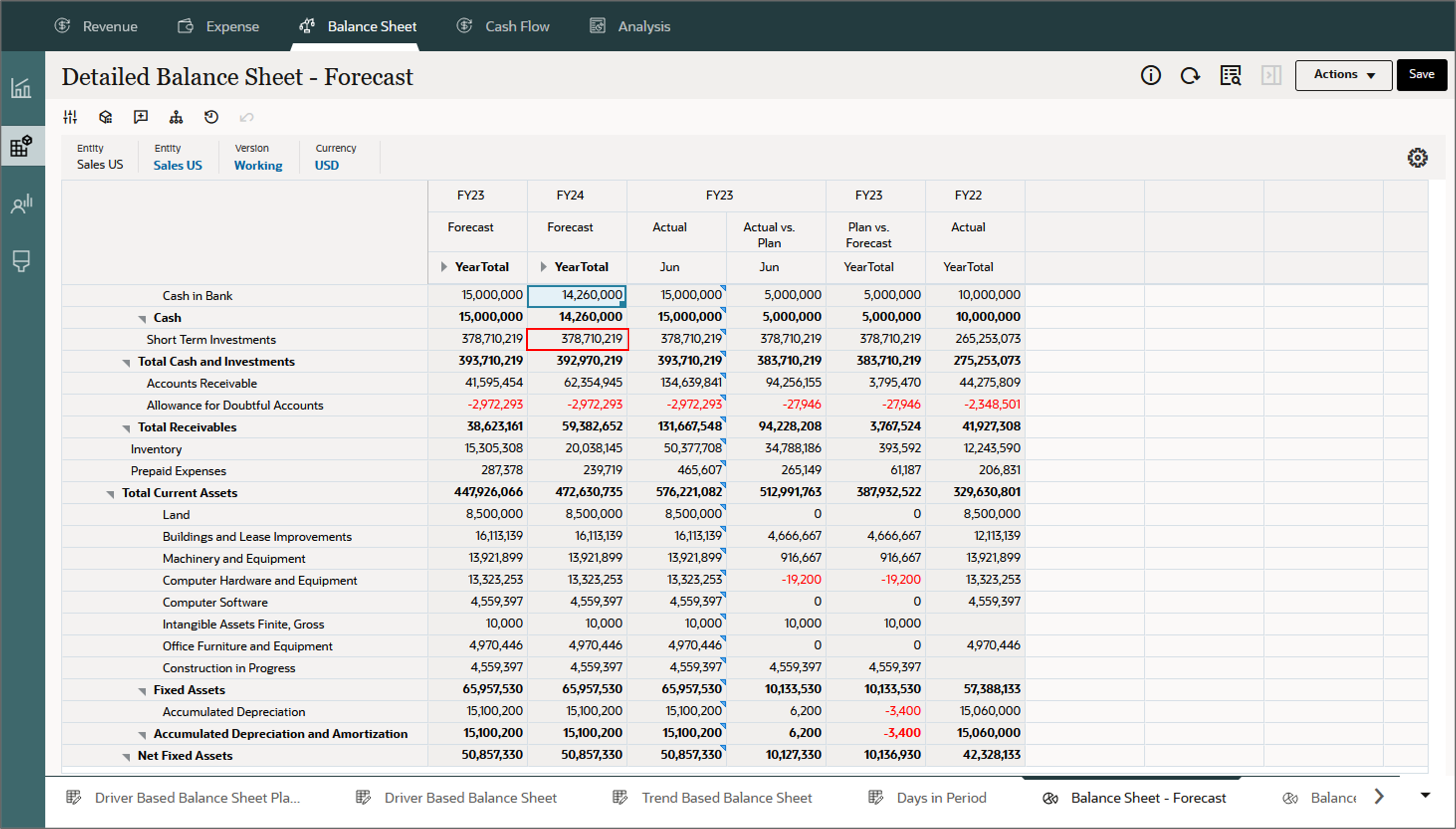 Balance Sheet - Forecast Short Term Investments balance